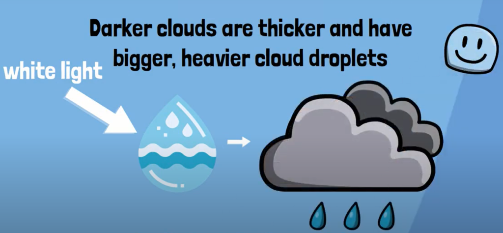 why-are-clouds-white-easy-explanation-weatherstationpro