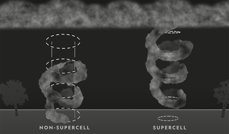 What Does the Inside of a Tornado Look Like? - WeatherStationPro