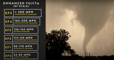 What Does the Inside of a Tornado Look Like? - WeatherStationPro