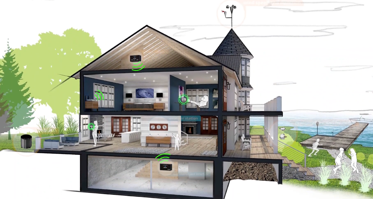 How to Find Local Weather Stations Near You? WeatherStationPro