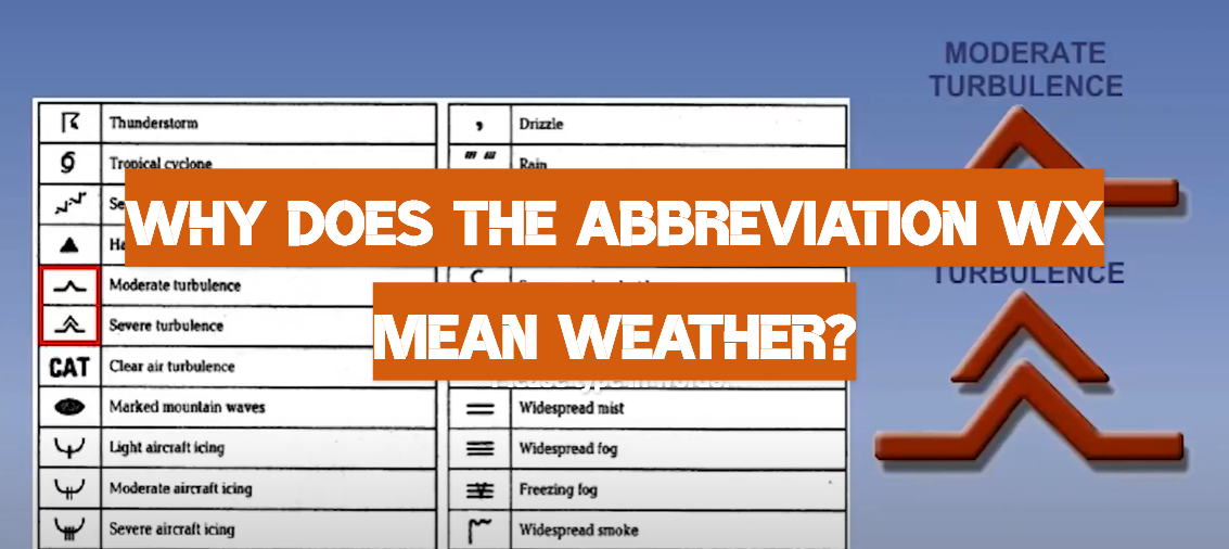 Why Does the Abbreviation WX Mean Weather?